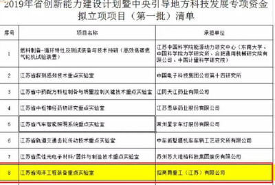 招商重工获批“江苏省海洋工程装备重点实验室”