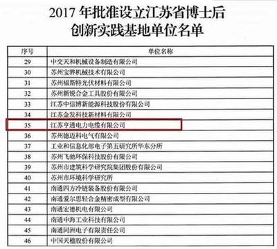 江苏省博士后创新实践基地花落亨通